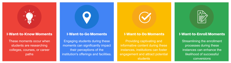 Micro-Moments in Higher Ed Marketing Infographic